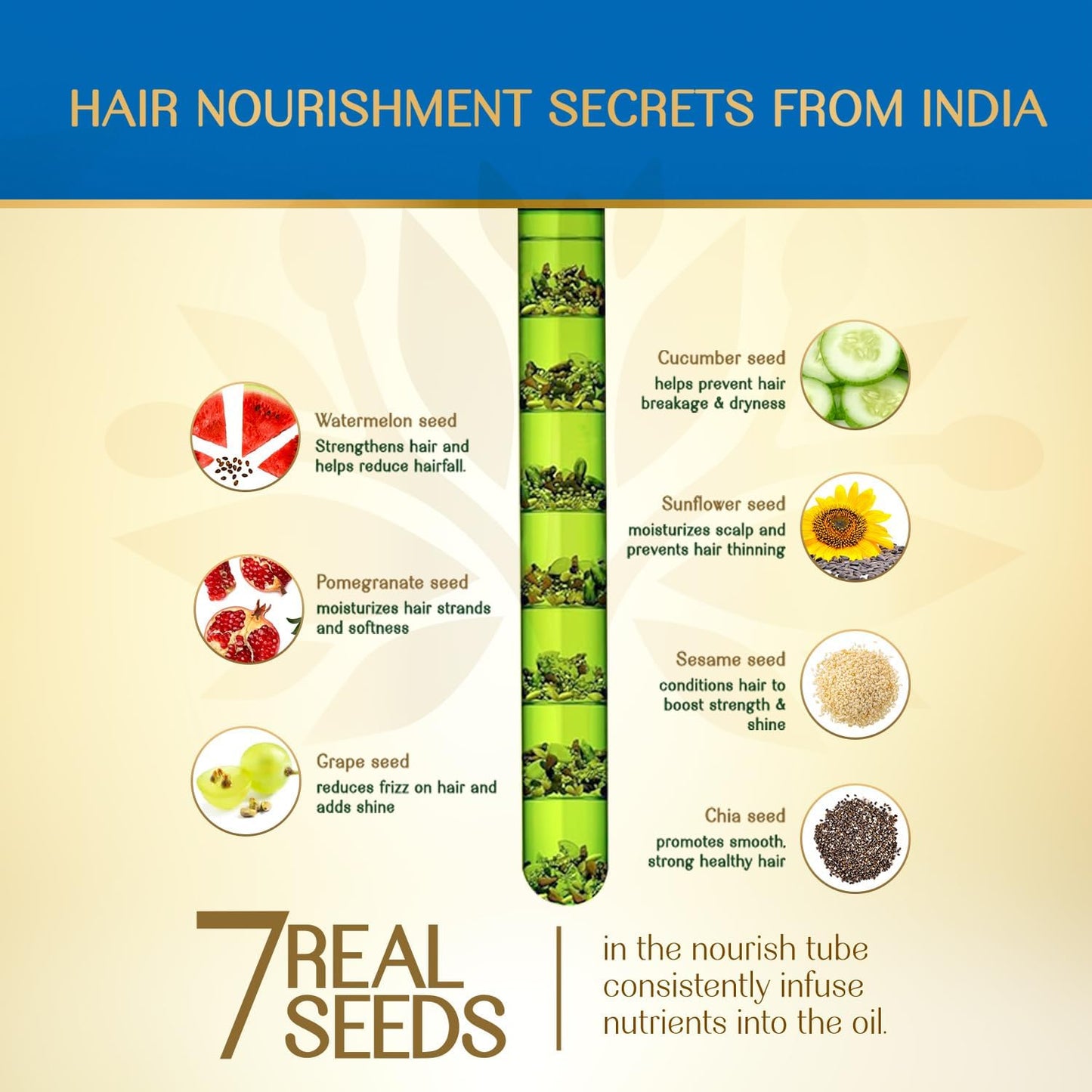 Herbs India 7 Seed Hair Oil With Rosemary – 280 Ml | Nourishing Herbal Oil For Lush, Healthy Hair