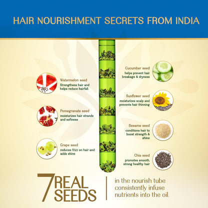Herbs India 7 Seed Hair Oil With Rosemary – 280 Ml | Nourishing Herbal Oil For Lush, Healthy Hair